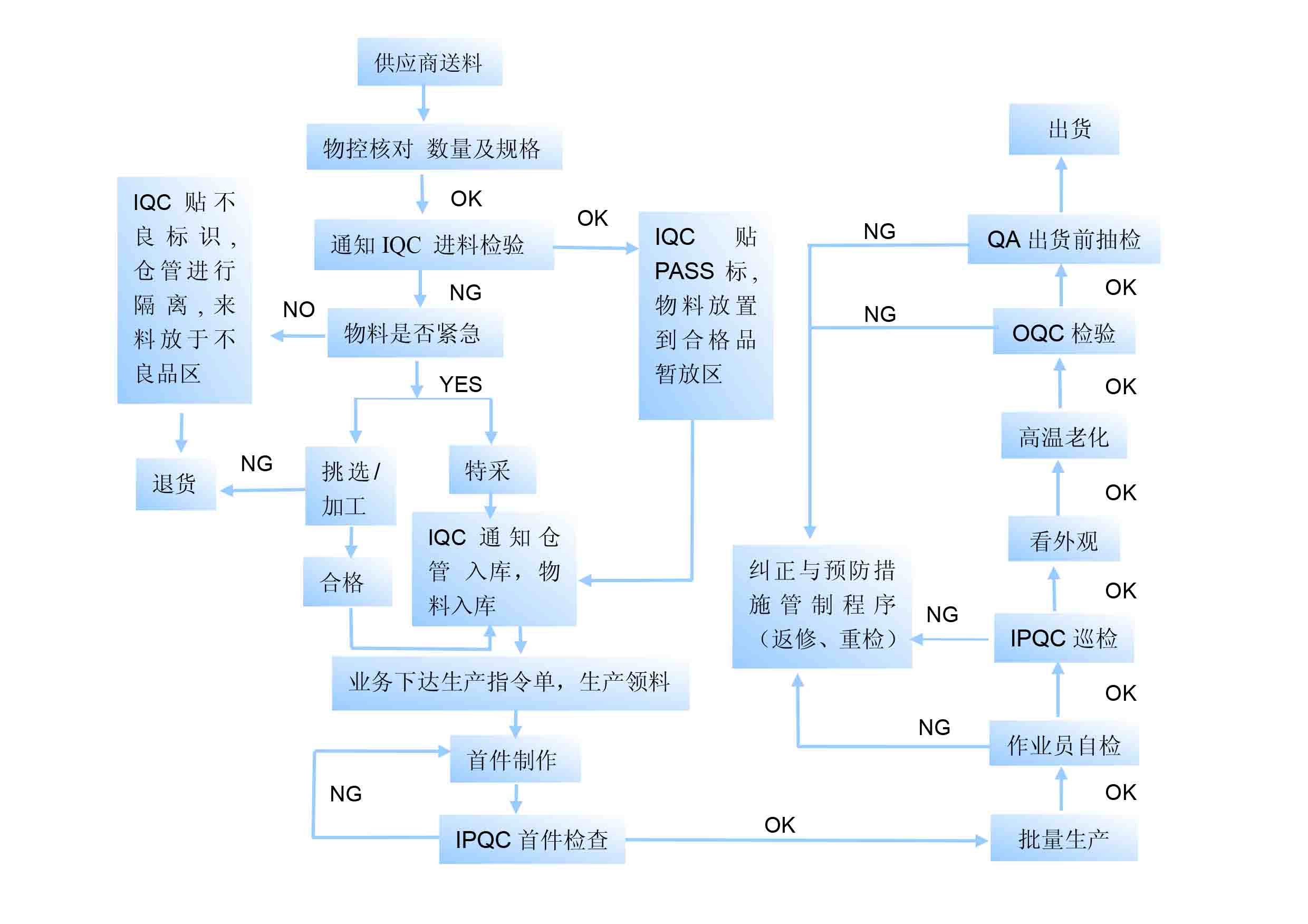 液晶模塊廠家，三元晶，中國十大液晶模塊